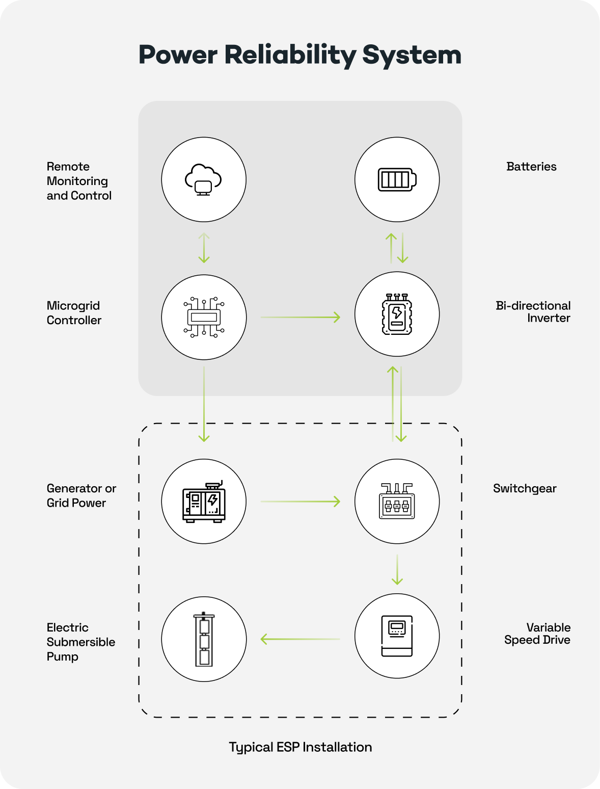 AMPS | Intelligent Oilfield Power